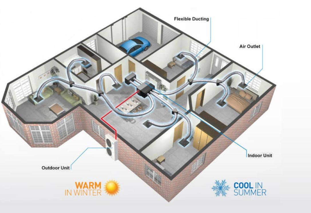 Ducted Air Conditioning by Macdonald Air & Electrical